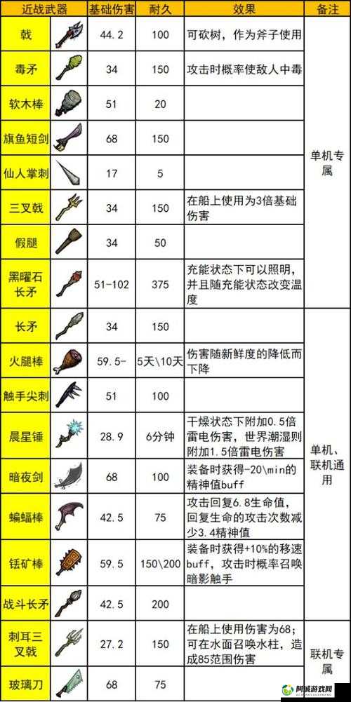 《饥荒黑曜石代码属性览》