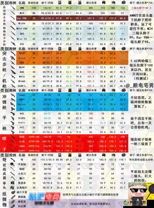 绝地求生刺激战场：SCARL伤害使用技巧，夺取战场主导权