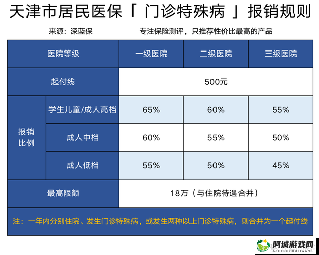 医院的特殊待遇 5 ：你所不知道的医疗福利