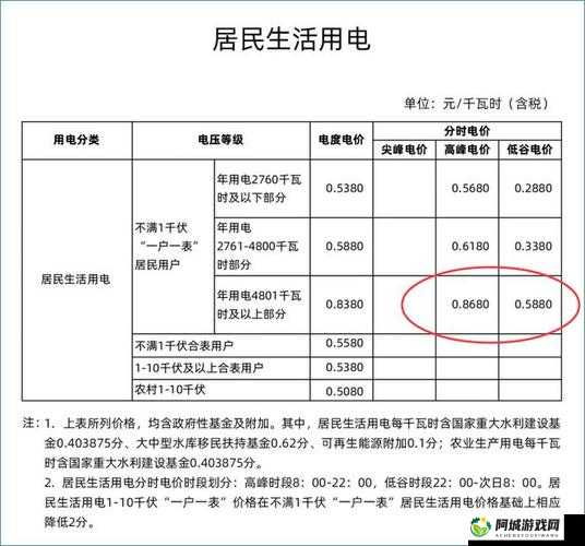 家庭理论电费 1：中文版的电量挑战