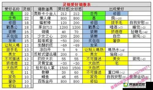 愚公移山娃娃合成大全：3娃娃合体攻略详解与全娃娃合成表指引