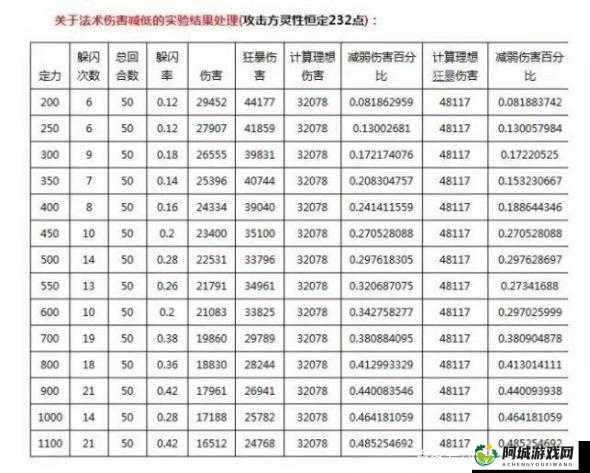 大话西游狐小妖加点技巧与全方位养成攻略详细解析