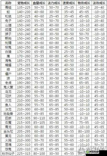 问道手游鬼火萤成长攻略详解：成长值与成长阶段全解析