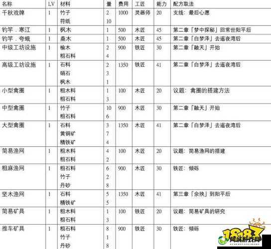 英雄战歌秘银工匠效果获取图鉴