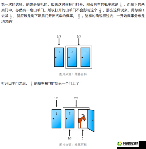 三门同开的感觉究竟如何形容