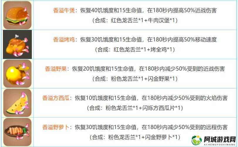 迷你世界香溢野萝卜秘制教程：合成方法与制作详解