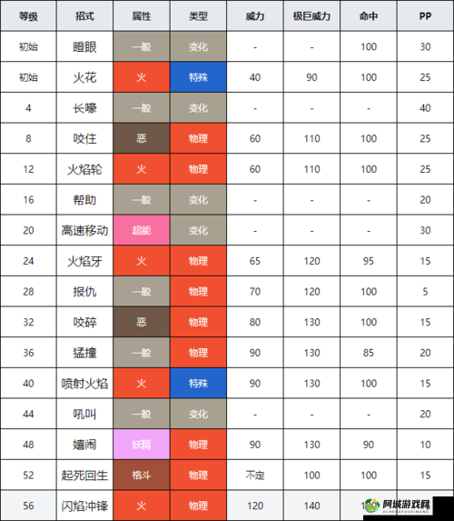 精灵宝可梦GO风速狗技能搭配攻略：挖掘风速狗的潜力与最佳技能组合详解