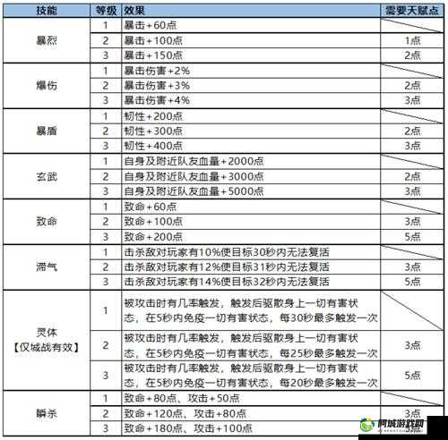 蜀门手游安全码重置的方法与步骤详细解析及操作指南