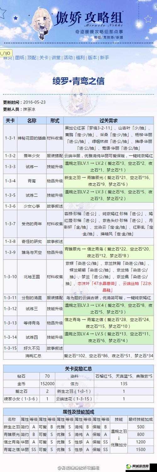 奇迹暖暖织梦人学会萤光之灵获取指南关卡掉落览表