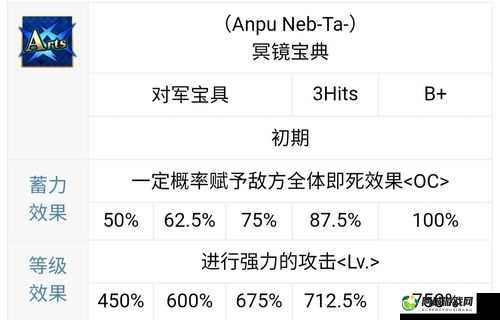 FGO游戏解析：即死判定公式的详细解释及其在游戏中的应用意义