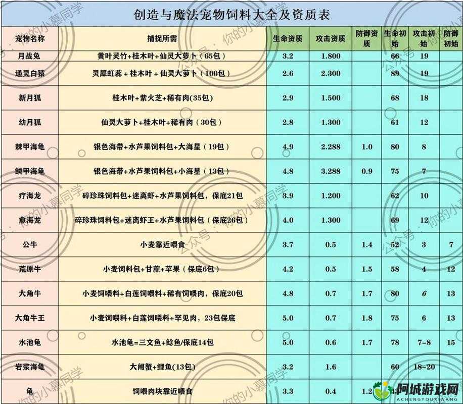 创造与魔法中钢的制作方法全解析 教你轻松获取钢材料