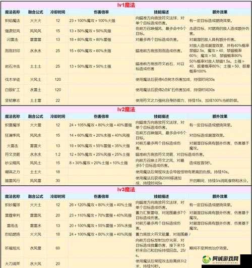 探索创造与魔法图例开启的奇妙奥秘与方法