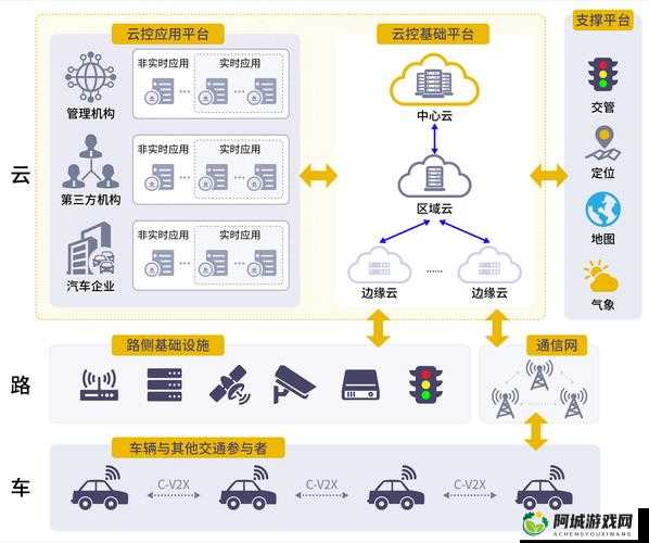 汽车智能互联功能新进展：让出行更智能