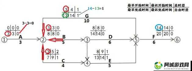 揭秘最新战舰少女船舰建造公式：全面详解建造流程与最新比例计算