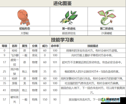 口袋妖怪复刻超音波幼虫性格分析与选择