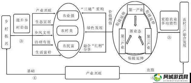 国家一产二产三产融合示范区：发展新路径