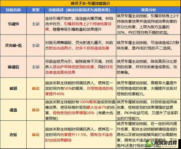 新手指南：尼德霍格翼爪技能属性图鉴解析