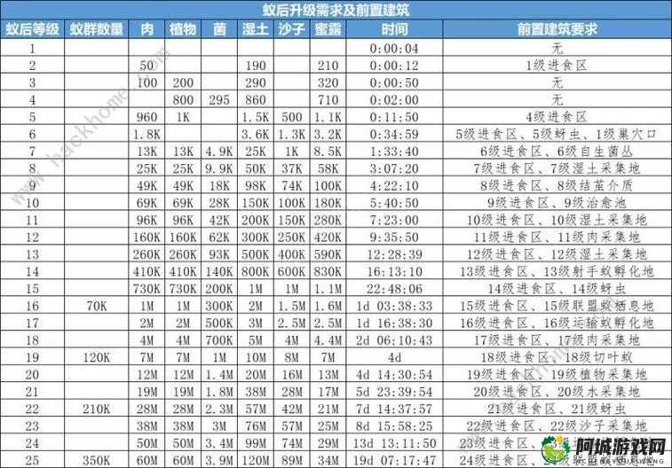 小小蚁国兵营升级攻略：这些硬核条件你都满足了吗？