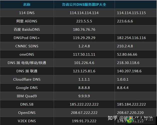 日本免费服务器ip地址：相关信息介绍