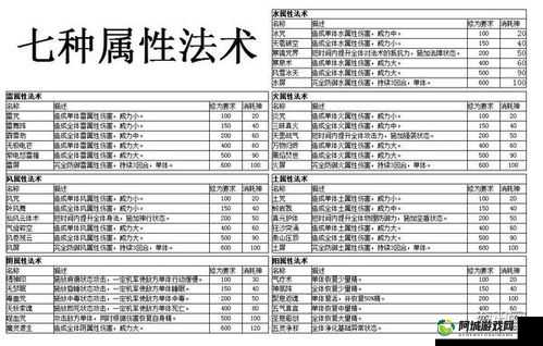 仙剑奇侠传Online蛊师技能加点攻略：如何合理分配属性点提升蛊师战力？