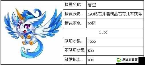 天天酷跑碧空精灵全面解析：属性获取方式与图鉴介绍