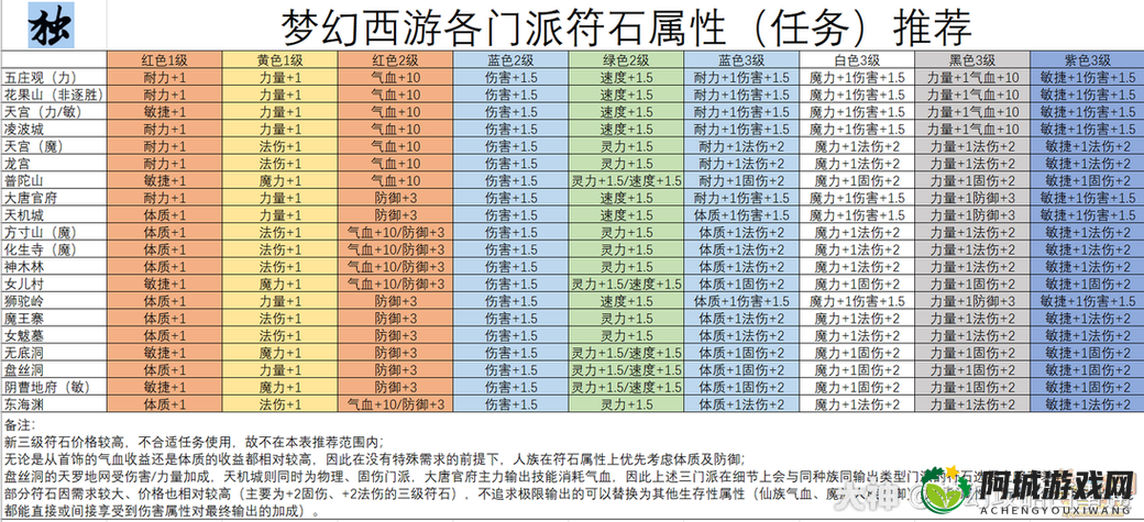 塔防镇魂师：符石有什么作用？符石作用全面解析