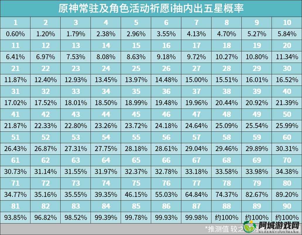 筑梦公馆抽卡保底详细信息一览 助你了解抽卡机制与保底情况