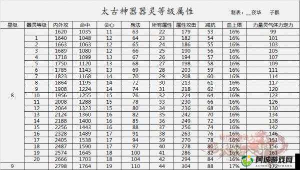 升级神装，砥砺前行：70级玩家如何炼制神器装备？