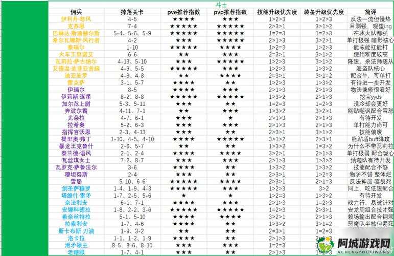 炉石传说佣兵战纪新手教程进不去怎么办？教你几招轻松解决