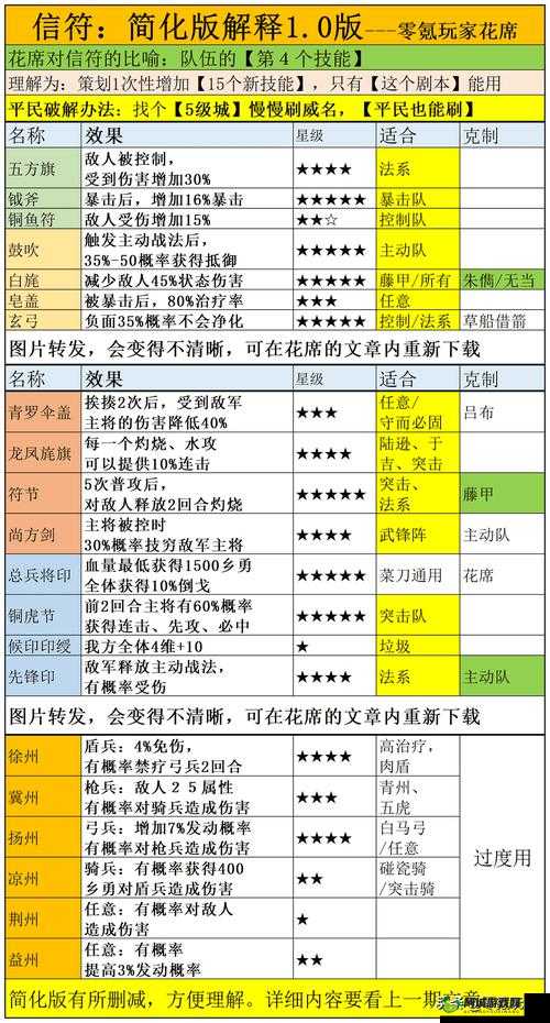 放置三国游戏中蜀国角色合理搭配的方法与技巧全解析