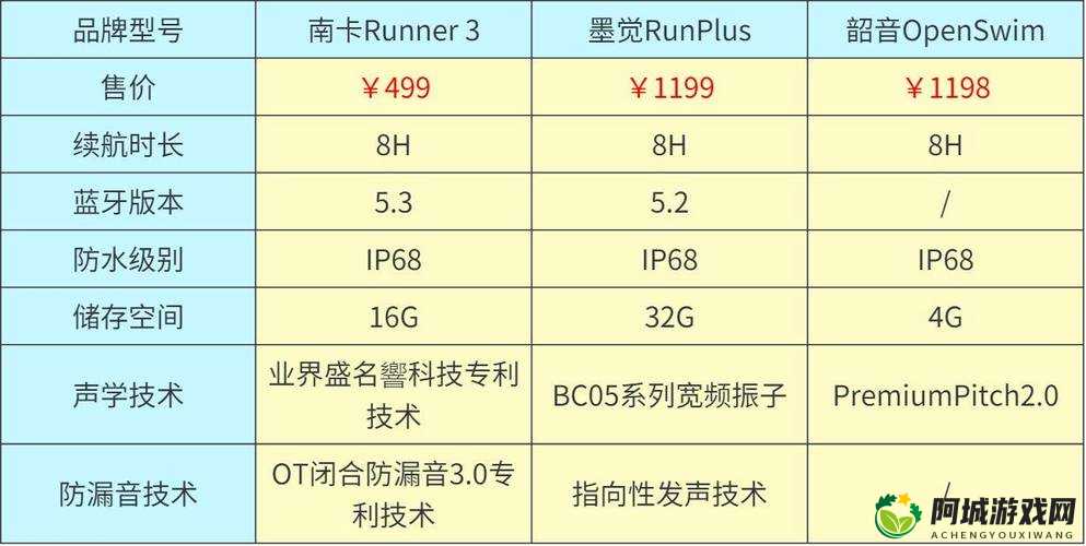 日本产品与韩国产品深度对比：谁更胜一筹？