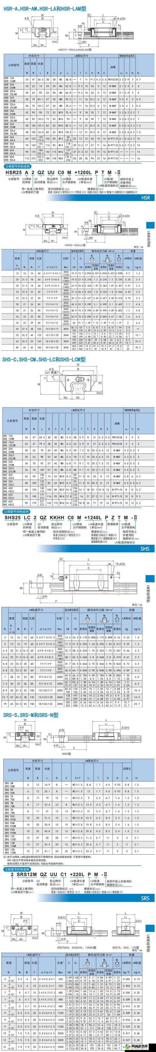 日本 THK 直线 HSR10RM 性能与特点介绍