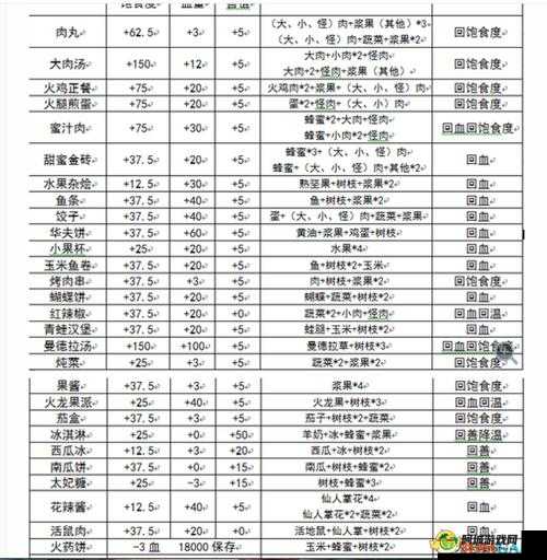 饥荒联机新手必学的 100 个技巧详细汇总 你想知道都有哪些吗