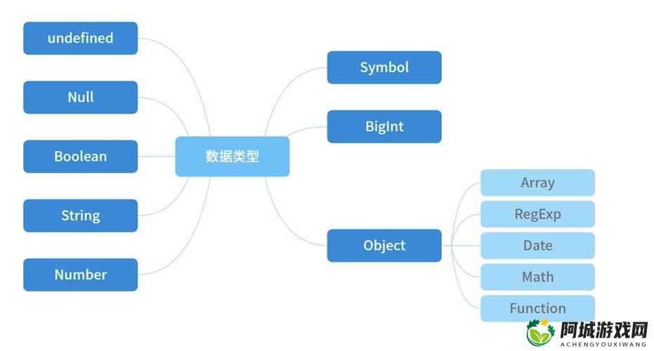 JavaScript 成熟分类及其应用