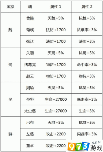 少年三国志 2 中吴国该选择什么样的兵符才能发挥最大优势